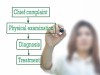 Νέα Διοικήτρια στην 7η Υγειονομική Περιφέρεια (Κρήτη)