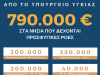 Έκτακτη επιχορήγηση σε Δημόσιες Δομές Υγείας νησιών που δέχονται προσφυγικές ροές