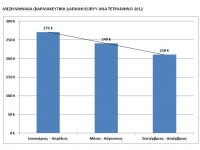 Mείωση της φαρμακευτικής δαπάνης για το έτος 2012. Δηλώσεις Αναπληρωτή Υπουργού Υγείας, κ. Μάριου Σαλμά.