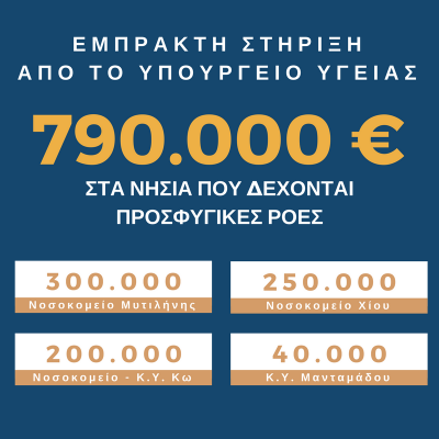 Έκτακτη επιχορήγηση σε Δημόσιες Δομές Υγείας νησιών που δέχονται προσφυγικές ροές