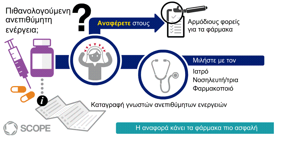 Φαρμακοεπαγρύπνηση
