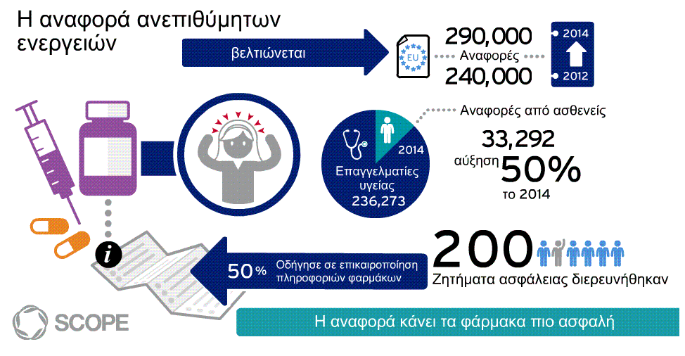 Φαρμακοεπαγρύπνηση