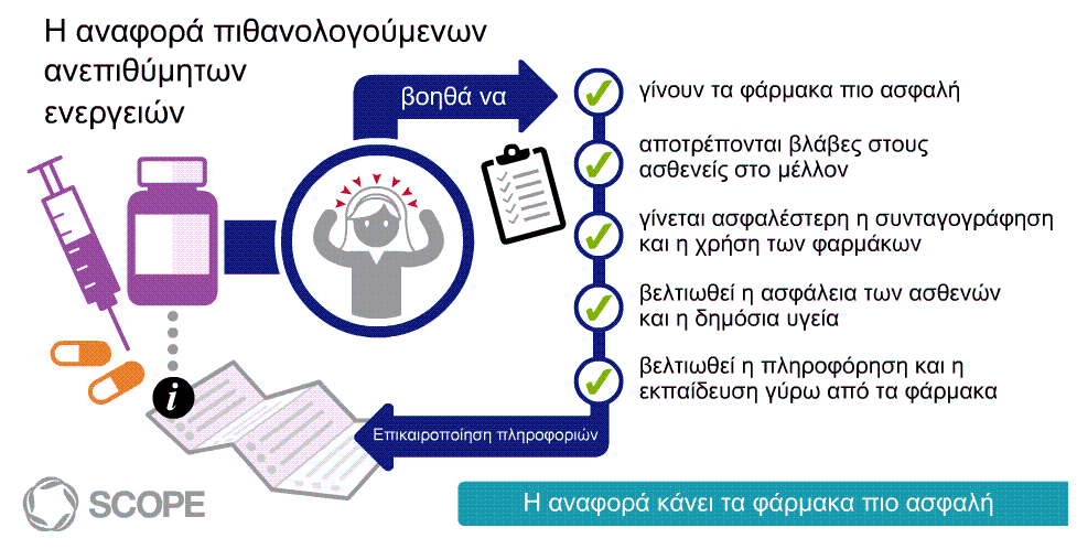 Φαρμακοεπαγρύπνηση